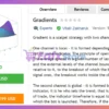 Gradients EA MT5 Review