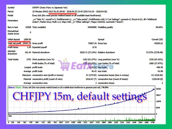 Grand EA MT4 Backtest
