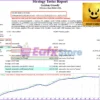 Greedy Golden EA MT4 Backtest Trading Reuslts