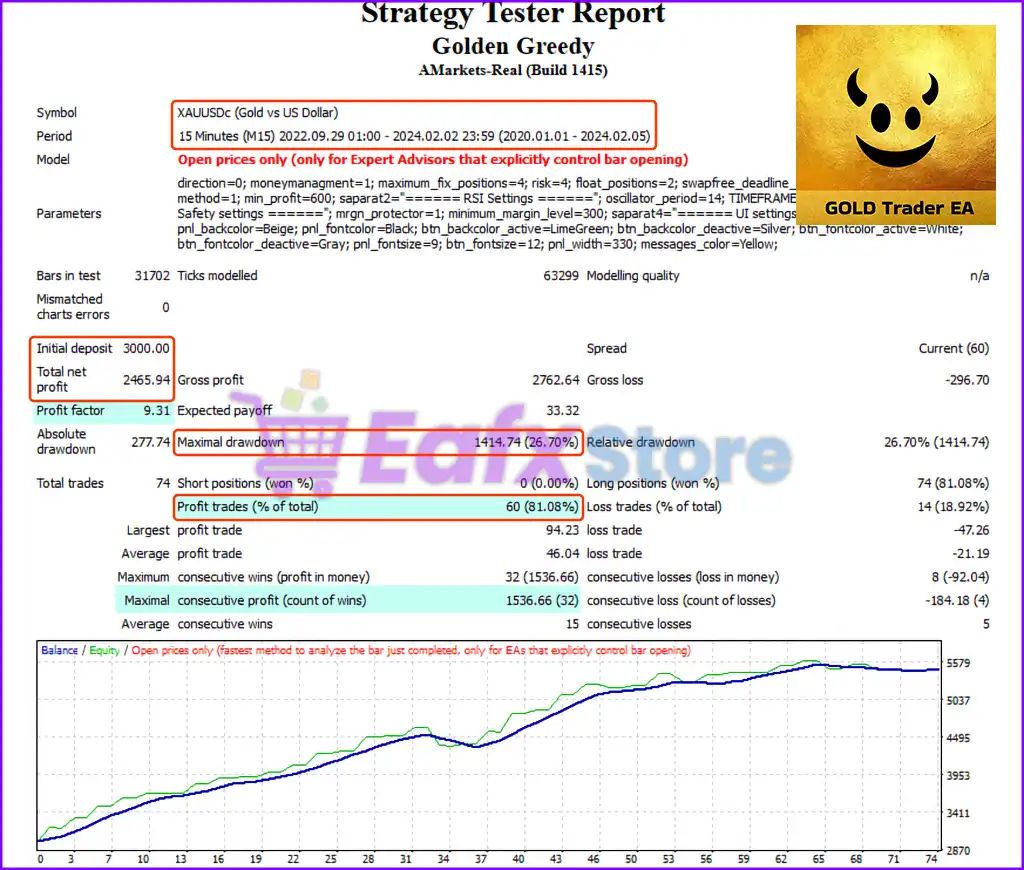 Greedy Golden EA MT4 v1.70 (Latest version) - PreOrder 5 Greedy Golden EA MT4 Backtest Trading Reuslts
