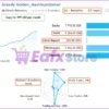 Greedy Golden EA MT4 Live Trading Results