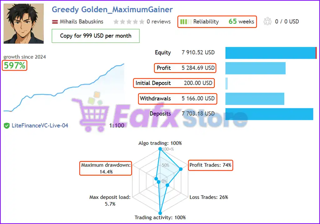Greedy Golden EA MT4 v1.70 (Latest version) - PreOrder 3 Greedy Golden EA MT4 Live Trading Results