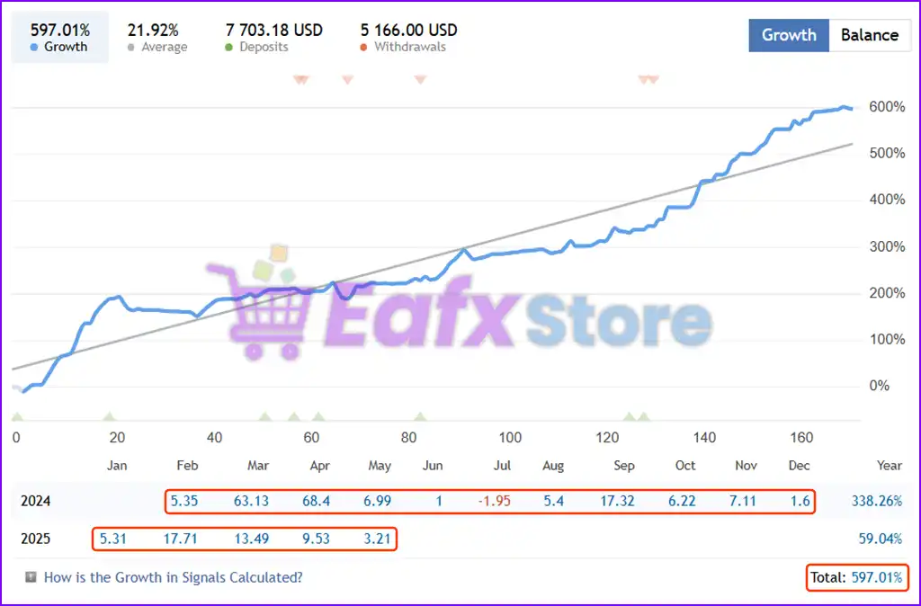 Greedy Golden EA MT4 v1.70 (Latest version) - PreOrder 4 Greedy Golden MT4 Live Trading Results