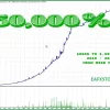 Greedy Red EA Test Trading Results