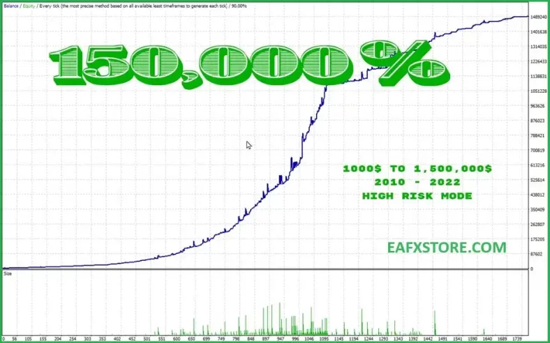 Greedy Red EA Test Trading Results