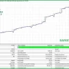 Greedy Red MT4 Test Trading Results