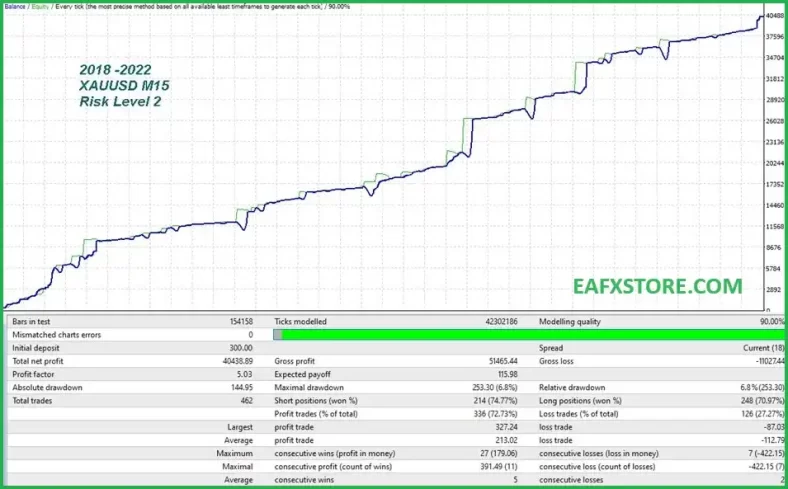 Greedy Red MT4 Test Trading Results