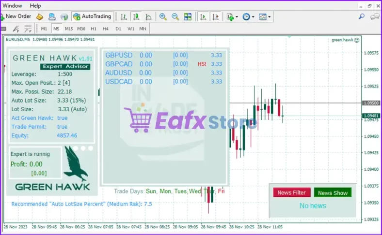 Green Hawk MT4 Overview