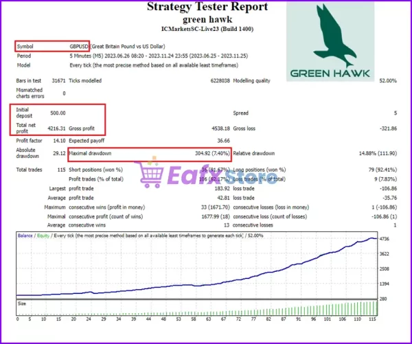 Green Hawk MT4 backtest