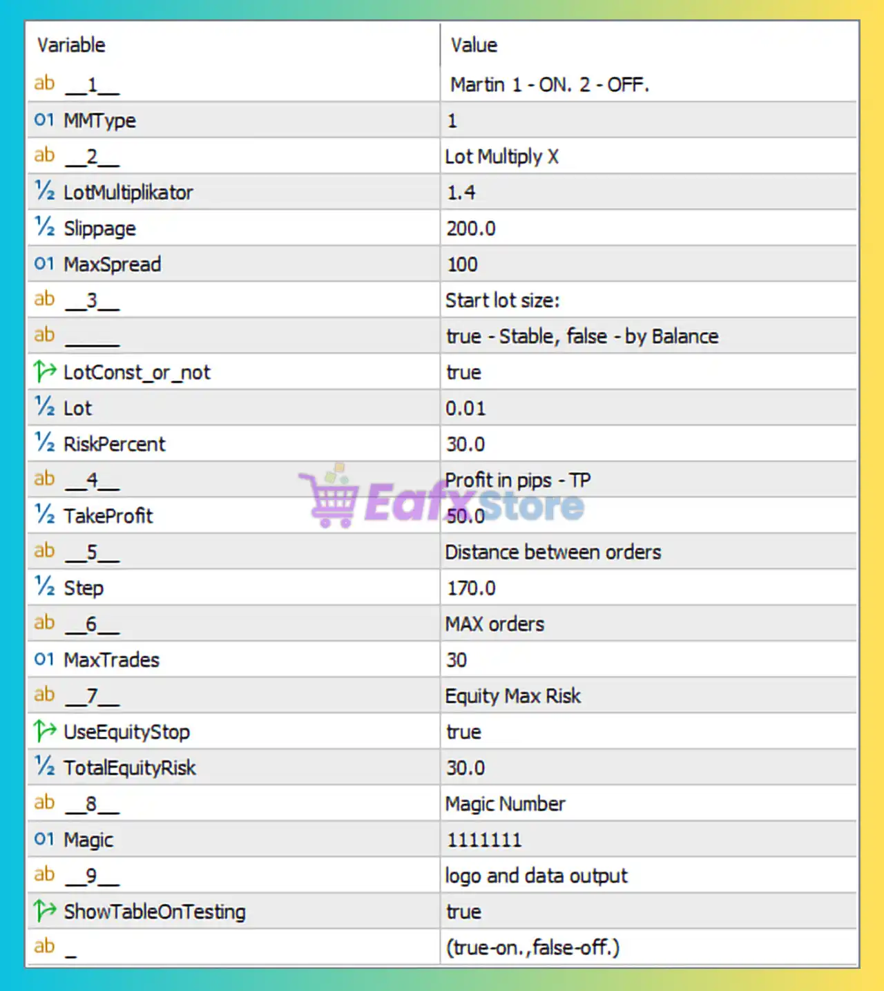Greezly Bot Pro MT5 Settings Panel