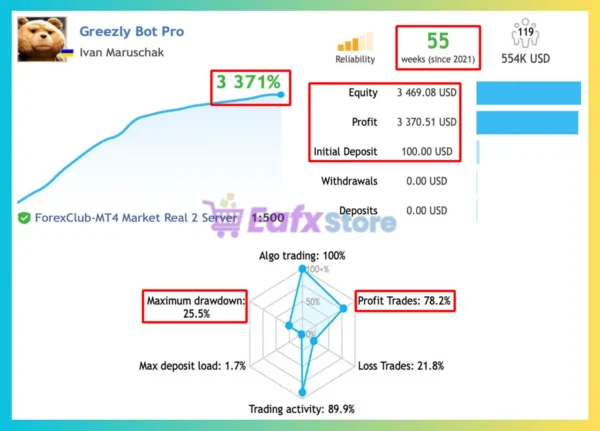 Greezly Bot Pro MT5 Signal Results