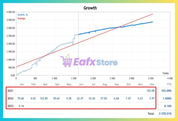 Greezly Bot Pro MT5 Signal Trading Results