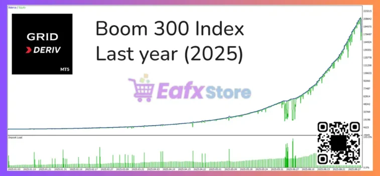 Grid Deriv EA Backtest