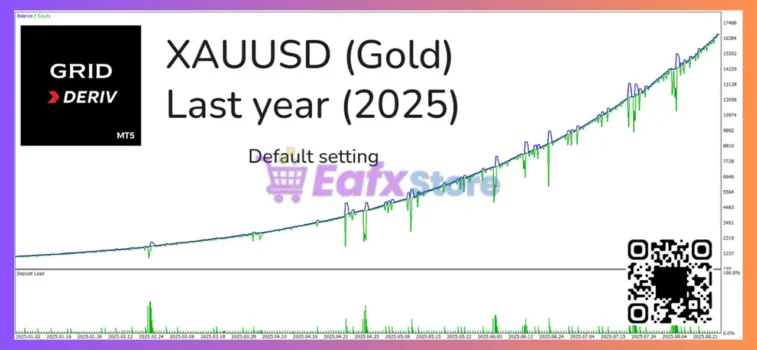 Grid Deriv EA MT5 Backtest