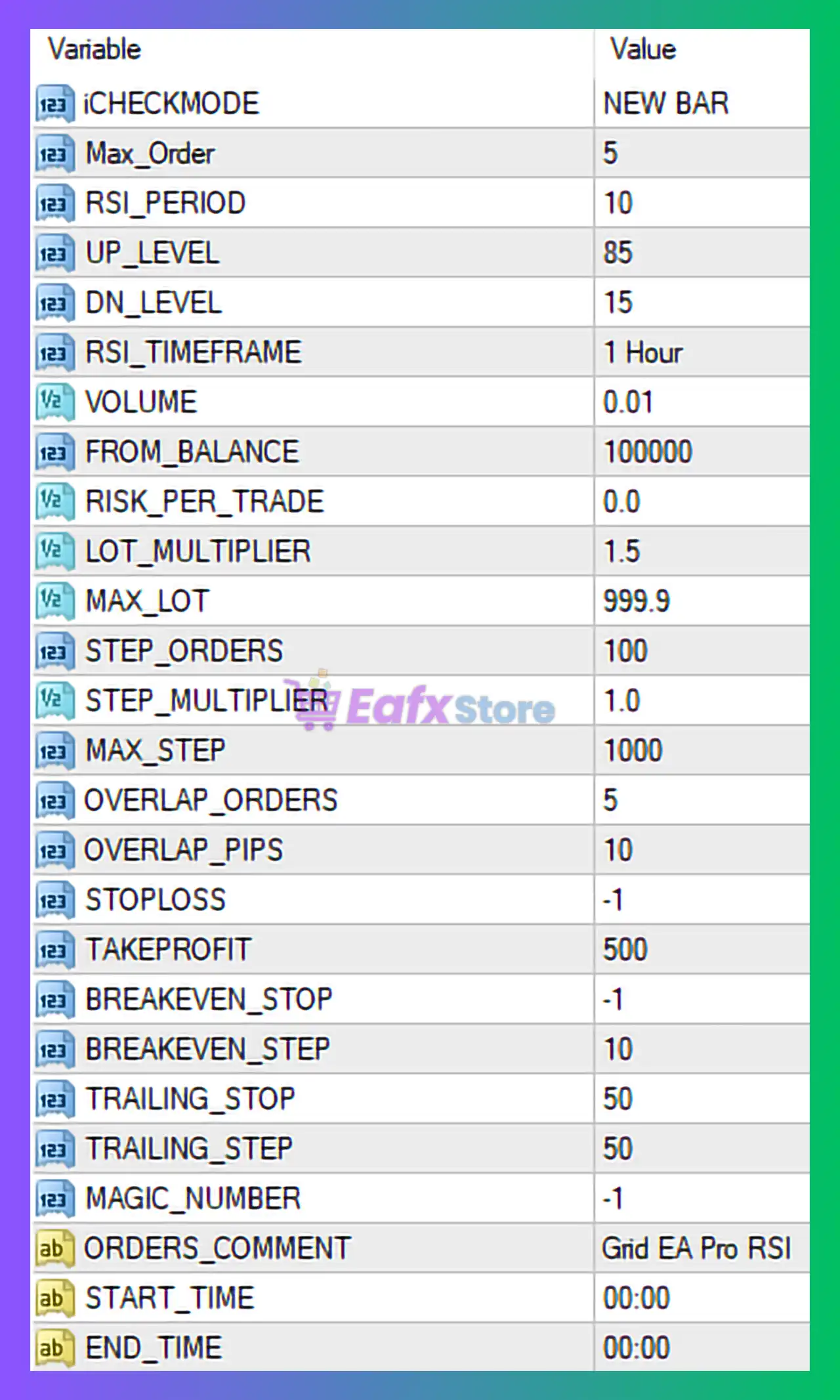 Grid EA Pro RSI MT4 Settings Review & Full Analysis 3