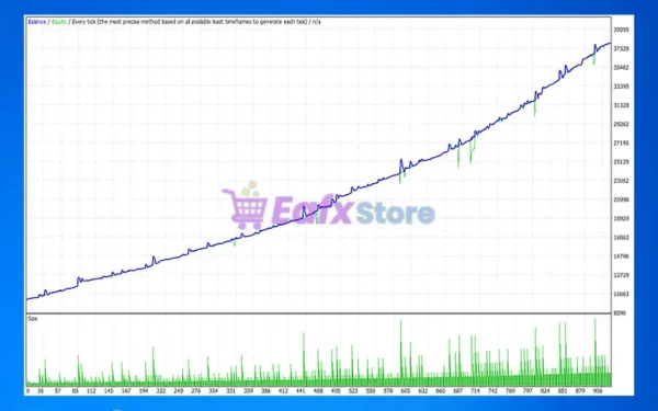 Grid MT5 Recovery EA Backtest