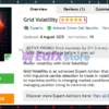 Grid Volatility EA MT5 Overview