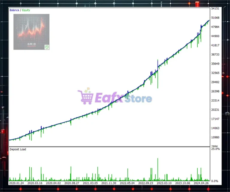 Grid Volatility EA MT5 Review