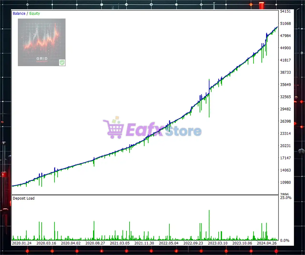 Grid Volatility EA MT5 (Latest version) – GroupBuy 3 Grid Volatility EA MT5 Review