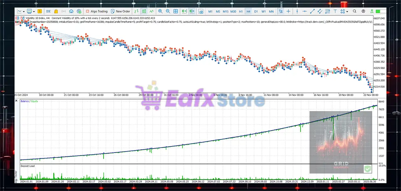 Grid Volatility EA MT5 (Latest version) – GroupBuy 4 Grid Volatility EA Review