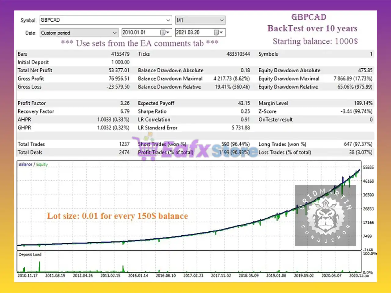 GridMartin Conqueror MT5 + Sets (Latest version) – GroupBuy 3 GridMartin Conqueror MT5 Backetst Results
