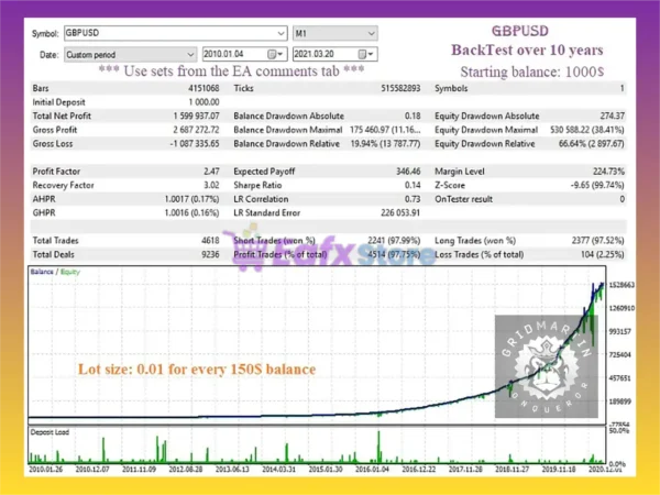 GridMartin Conqueror MT5 Backetst Trading Results