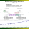 GridSync Pro EA Backtest