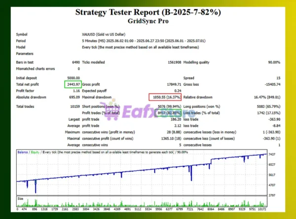 GridSync Pro EA MT4 Backtest