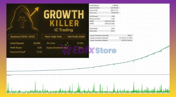 Growth Killer EA Backtest Results