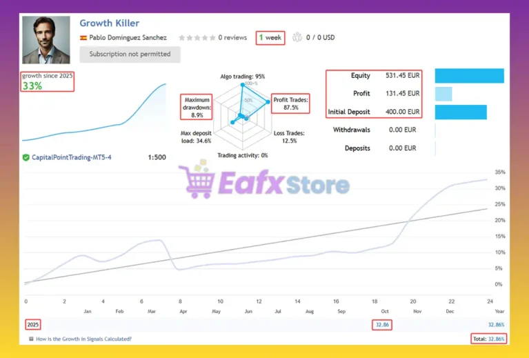 Growth Killer EA Live Results