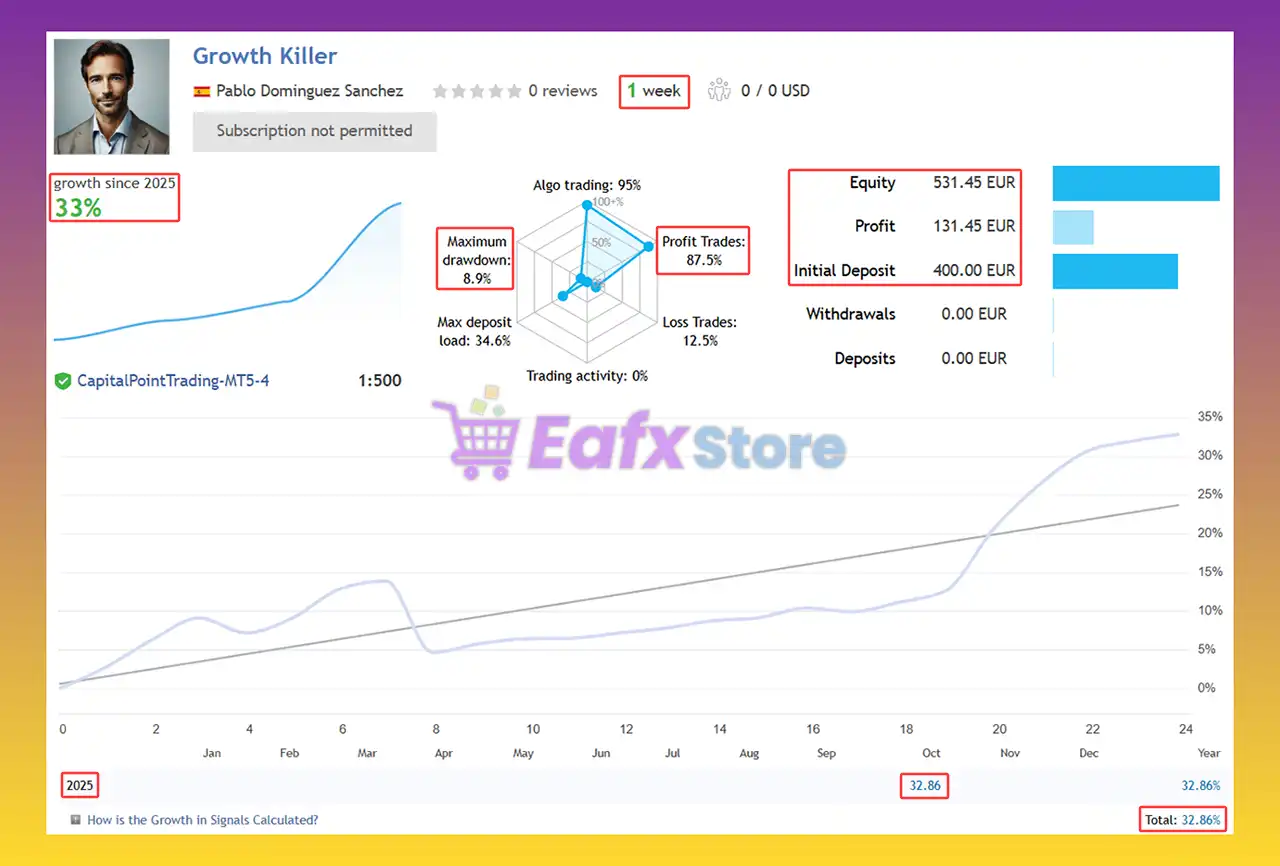 Growth Killer EA MT5 (Latest version) – GroupBuy 2 Growth Killer EA Live Results