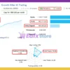 Growth Killer EA Signal Results