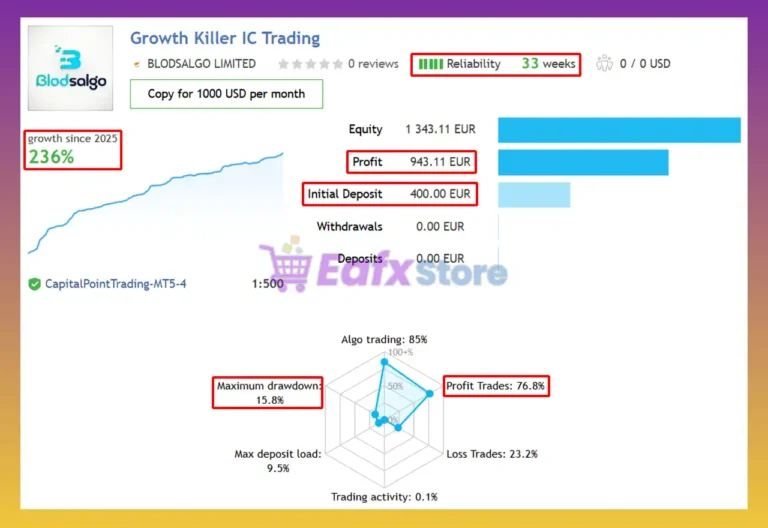 Growth Killer EA Signal Results