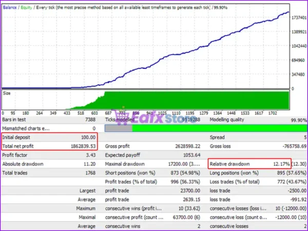 Gruber EA MT4 Backtest