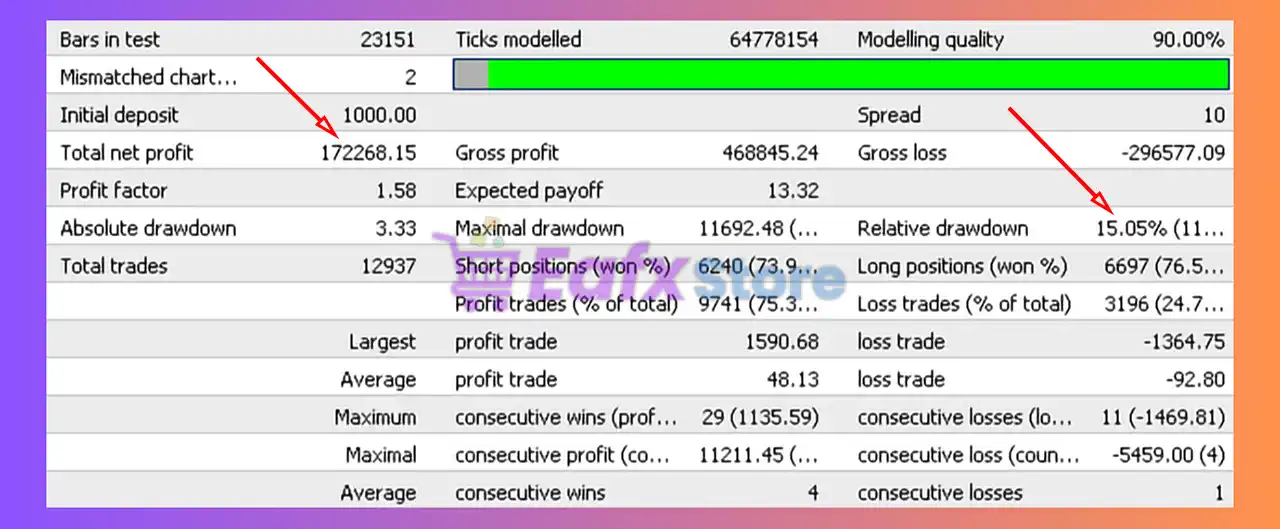 Gump Turbo Scalper M1 EA MT4 (Latest version) - Unlimited 3 Gump Turbo Scalper M1 EA Backtest
