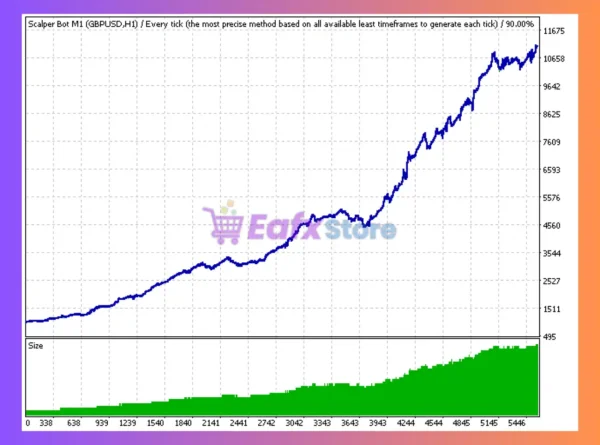 Gump Turbo Scalper M1 EA MT4 Review