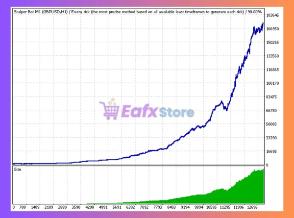 Gump Turbo Scalper M1 MT4 Review