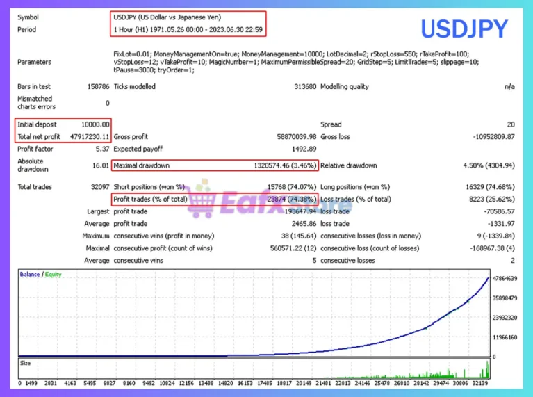 Gyroscopes EA MT4 Backtest