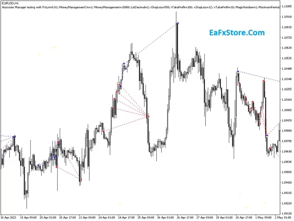 Gyroscopes EA MT4 Indicator