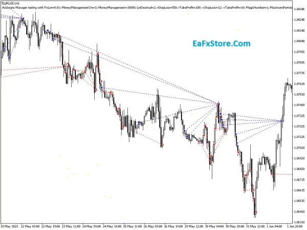 Gyroscopes EA MT4 Results