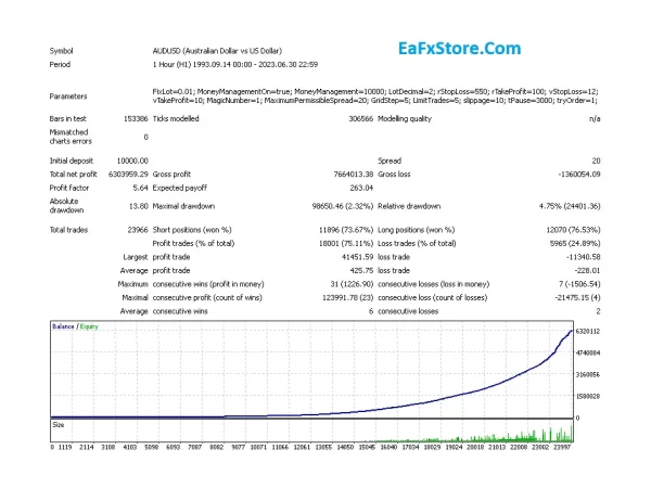 Gyroscopes EA Results