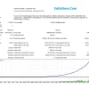 Gyroscopes MT4 Results