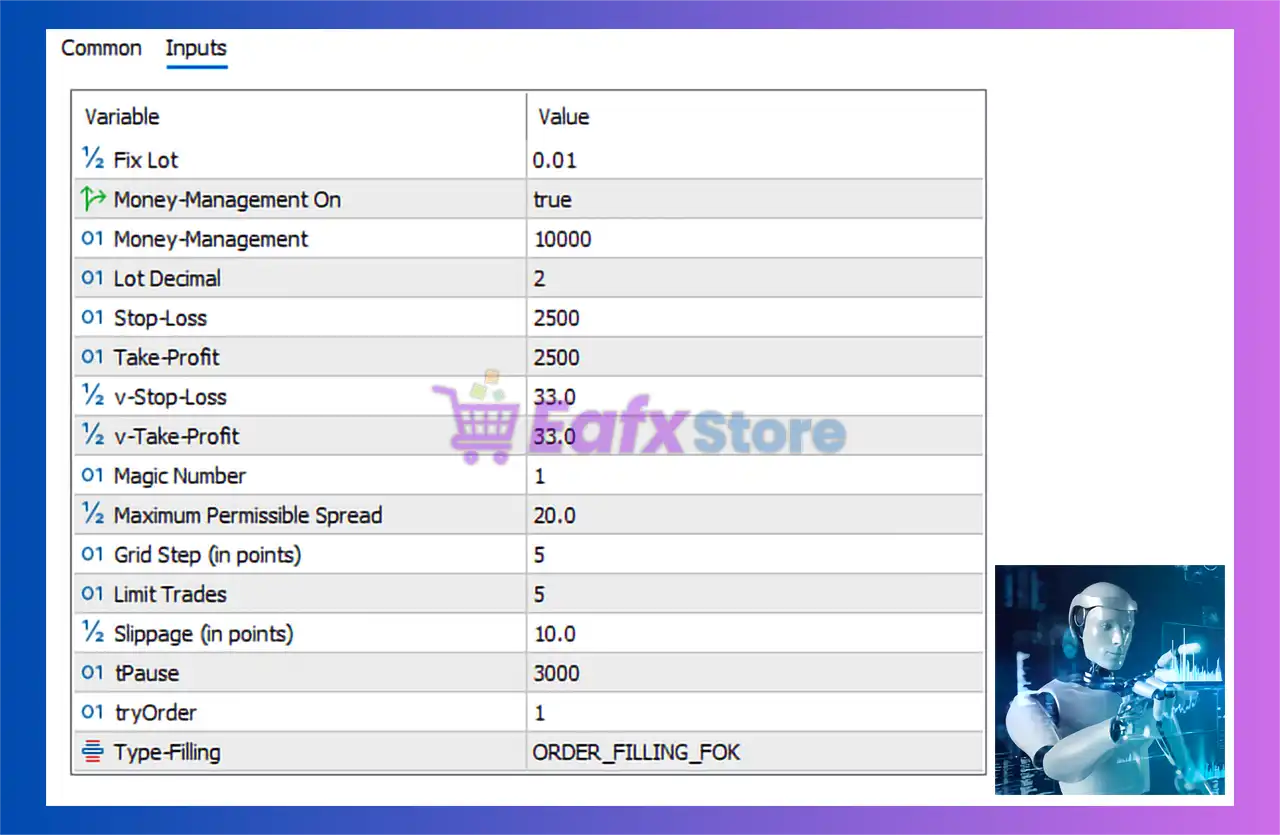 Gyroscopes MT5 Settings Review & Analysis 3