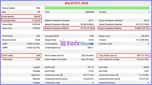 H4 Gold Scalper EA Backtest
