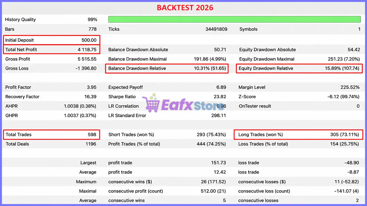 H4 Gold Scalper EA MT5 v1.5 with SetFiles (Unlimited) 3 H4 Gold Scalper EA Backtest
