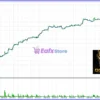 H4 Gold Scalper EA Backtests