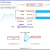 H4 Gold Scalper EA Live Signal