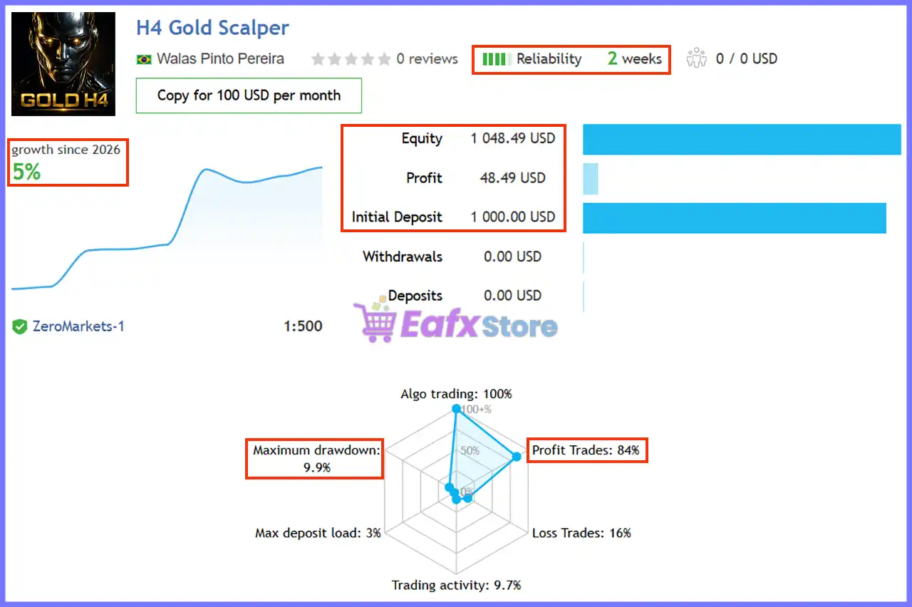 H4 Gold Scalper EA MT5 v1.5 with SetFiles (Unlimited) 2 H4 Gold Scalper EA Live Signal