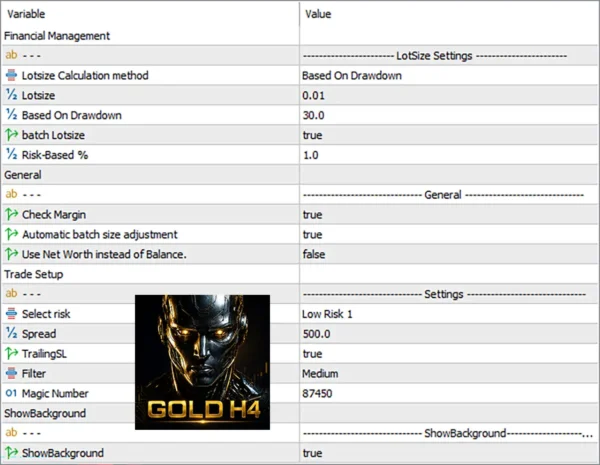 H4 Gold Scalper EA MT5 Settings Panel