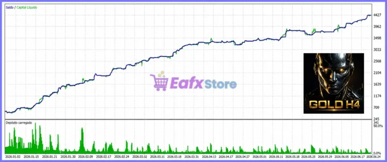 H4 Gold Scalper MT5 Backtest